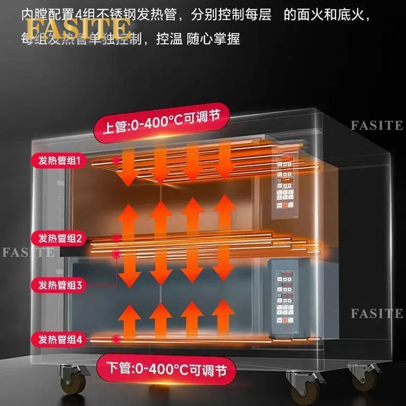 For Commercial Electric Gas Ov - Commercial Kitchen Baking Equipment recension och pris